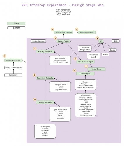 2018-08/npc-infoprop-test-build