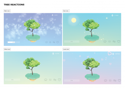 2018-08/tree-reactions