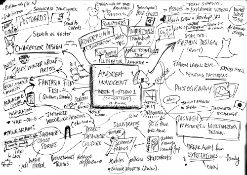 2019-05/guest-lecture-andrea-innocent