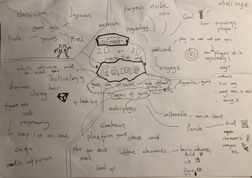 2020-03/1583326565_mind-map