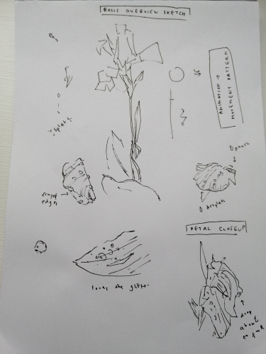 2020-03/1583401167_cps-week1-sketches