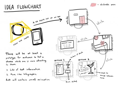 2020-03/1585010816_idea-flowchart