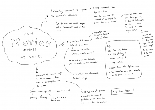 2021-03/yee-idea-wip