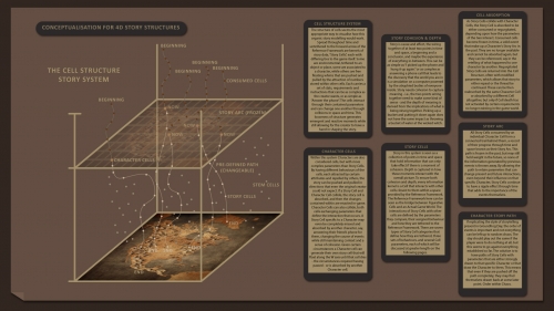 2021-05/story-structures6