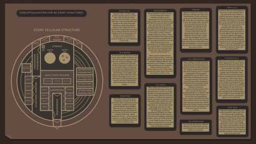 2021-05/story-structures8